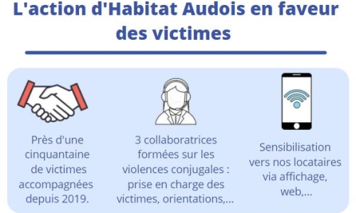 L&aposaction d&aposHabitat Audois en faveur des victimes